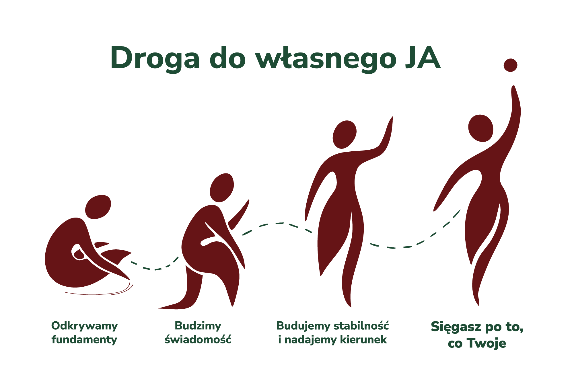 Droga do własnego JA